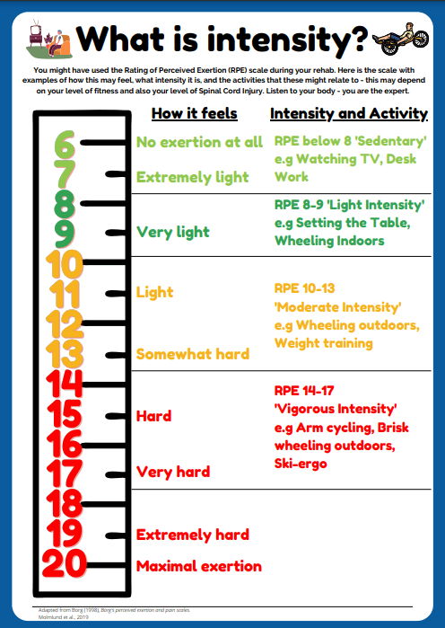 What is intensity poster