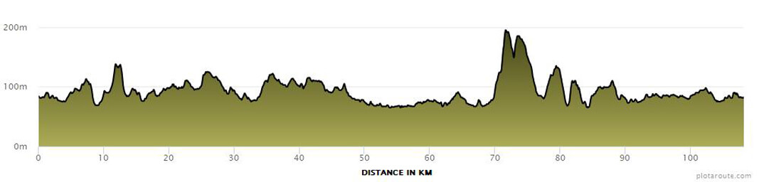 Tour de Vale 70km route profile