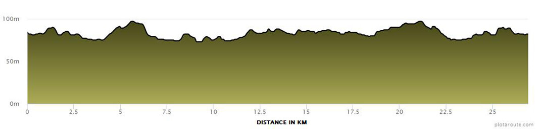 Tour de Vale 25km route profile