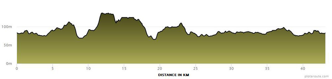 Tour de Vale 45km route profile