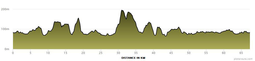 Tour de Vale 70km route profile